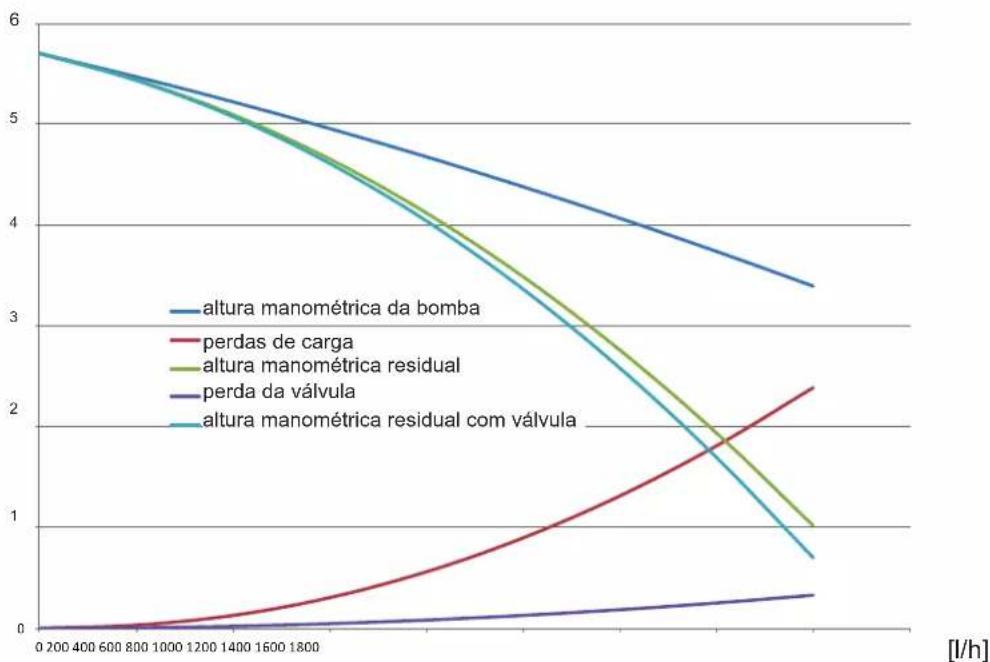 EDILKAMIN LAGUNA M - KIT ANTI-CONDENSAÇÃO OPCIONAL - 2