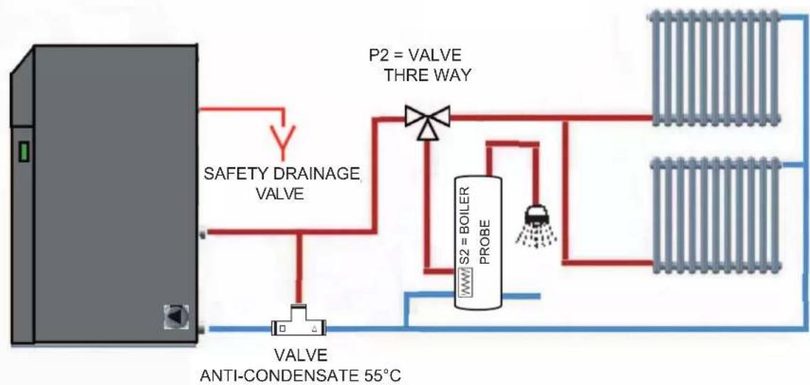 EDILKAMIN LAGUNA M - DIRECT CONNECTION + BOILER WITH 3 WAY VALVE - 1