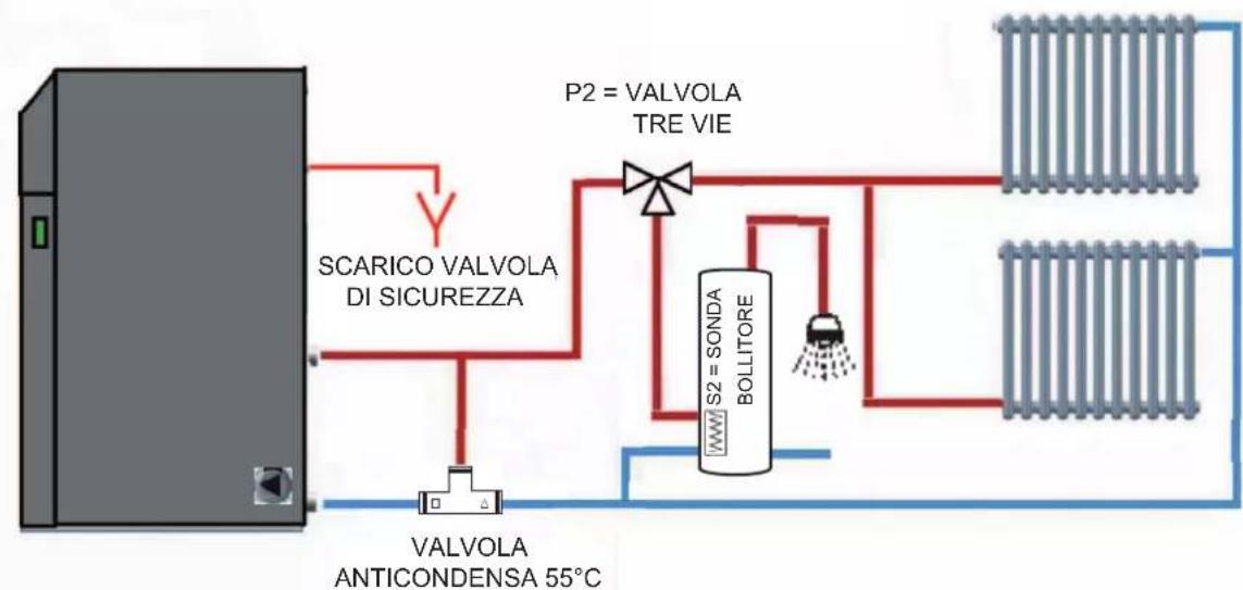 EDILKAMIN LAGUNA M - COLLEGAMENTO DIRETTO + BOLLITORE CON VALVOLA 3 VIE - 1