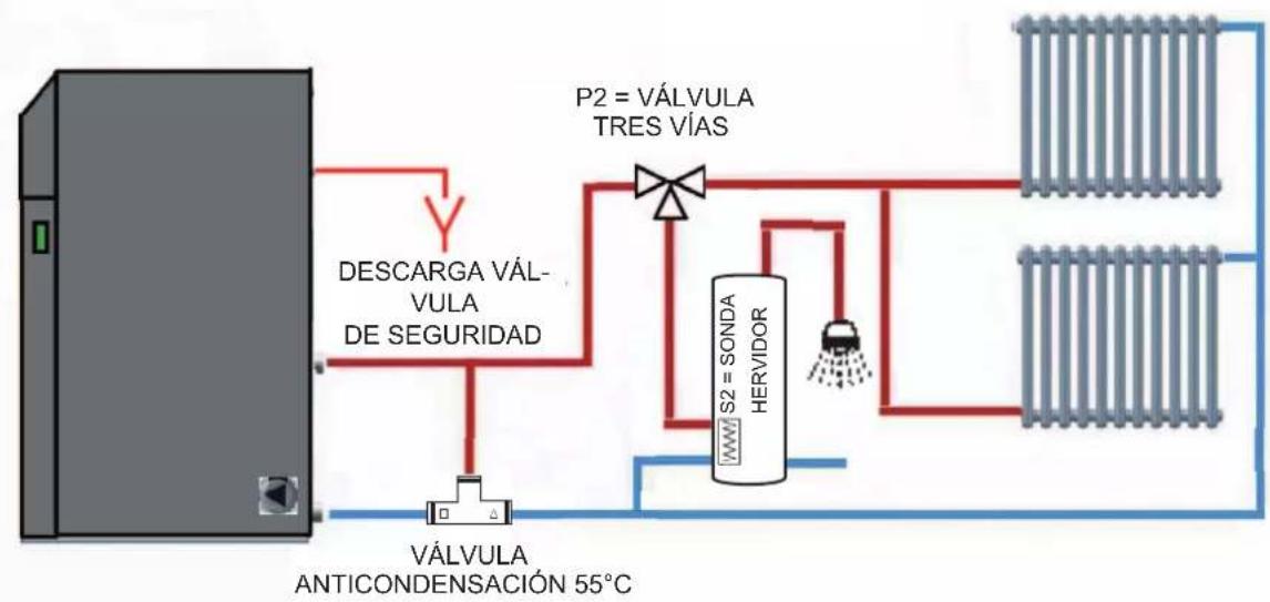 EDILKAMIN LAGUNA M - CONEXIÓN DIRECTA + HERVIDOR CON VÁLVULA DE 3 VÍAS - 1