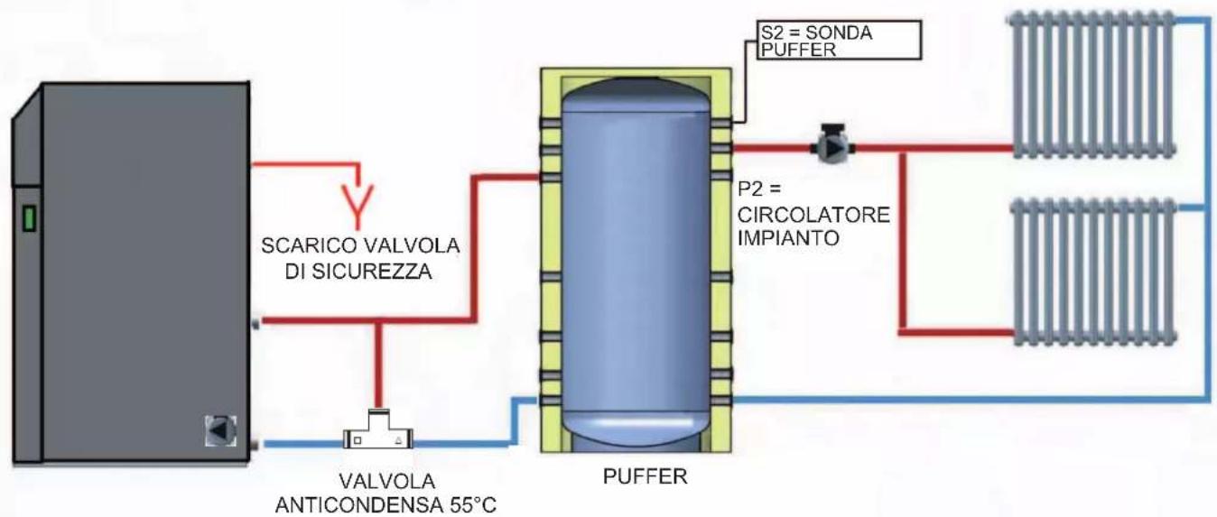 EDILKAMIN LAGUNA M - COLLEGAMENTO DIRETTO + BOLLITORE CON VALVOLA 3 VIE - 2