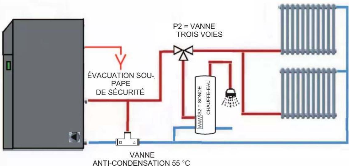 EDILKAMIN LAGUNA M - RACCORDEMENT DIRECT + CHAUFFE-EAU AVEC VANNE À 3 VOIES - 1