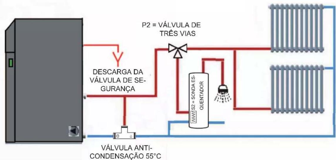EDILKAMIN LAGUNA M - LIGAÇÃO DIRETA + ESQUENTADOR COM VÁLVULA DE 3 VIAS - 1