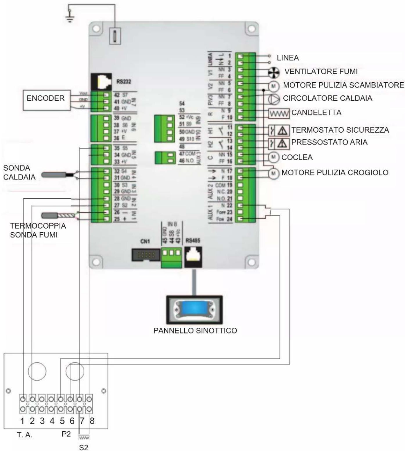 EDILKAMIN LAGUNA M - SCHEMA CONNESSIONI (SOLO CAT) - 1