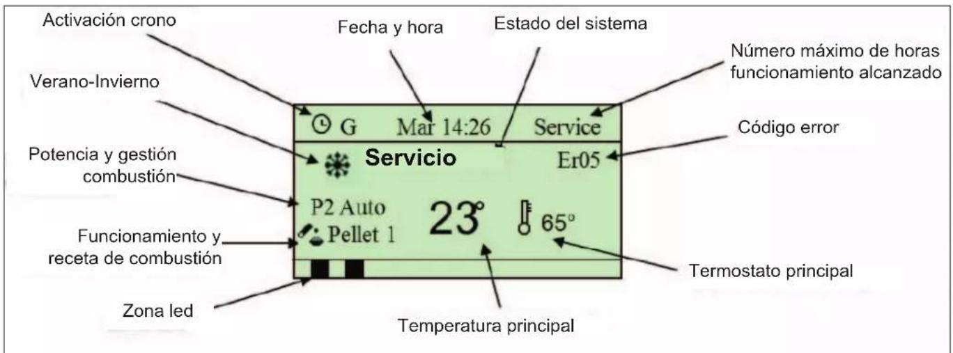 EDILKAMIN LAGUNA M - PANTALLA - 1