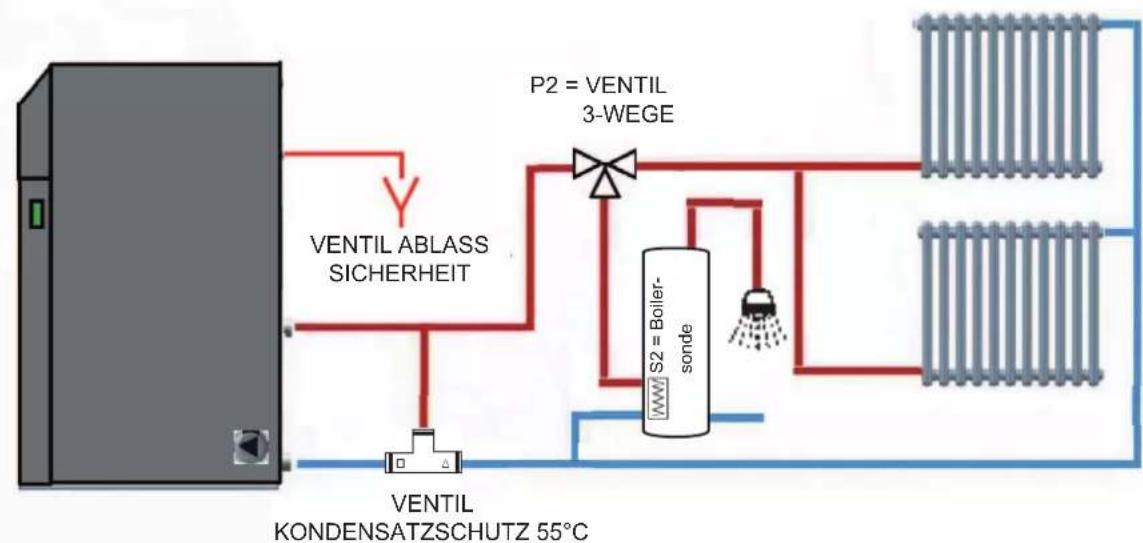EDILKAMIN LAGUNA M - DIREKTER ANSCHLUSS + BOILER MIT 3-WEGE-VENTIL - 1