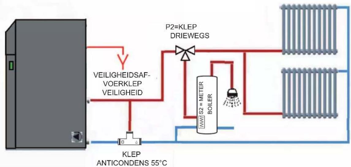 EDILKAMIN LAGUNA M - RECHTSTREEKSE AANSLUITING + BOILER MET 3-WEGS KLEP - 1