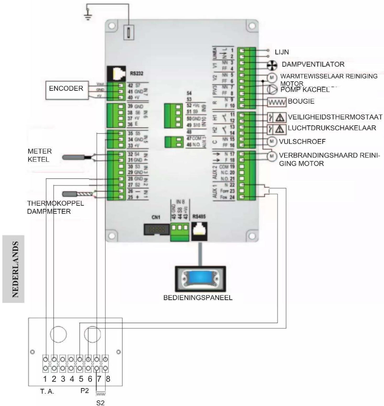 EDILKAMIN LAGUNA M - AANSLUITSCHEMA (ALLEEN CAT) - 1
