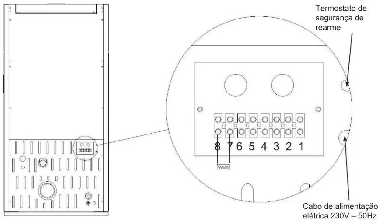EDILKAMIN LAGUNA M - LIGAÇÃO ELÉTRICA E CONEXÕES EXTERNAS (APENAS PARA O INSTALADOR) - 1