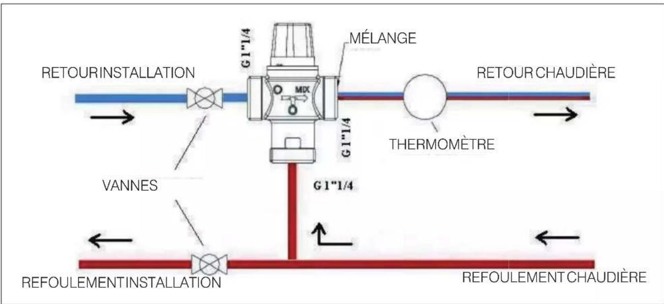 EDILKAMIN LAGUNA W UP - VANNE ANTI-CONDENSATION - 1