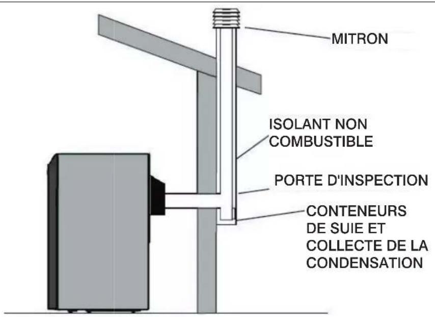 EDILKAMIN LAGUNA W UP - ÉVACUATION EN TOITURE AVEC CONDUIT DE FUMÉE TRADITIONNEL - 1