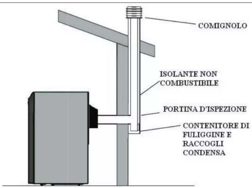 EDILKAMIN LAGUNA W UP - SCARICO A TETTO CON CANNA FUMARIA TRADIZIONALE - 1