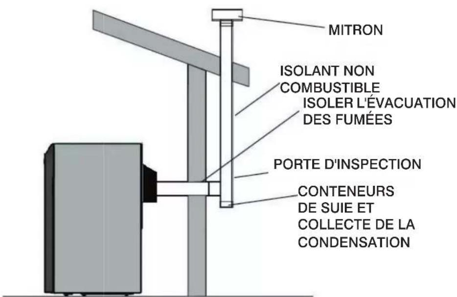 EDILKAMIN LAGUNA W UP - ÉVACUATION EN TOITURE AVEC CONDUIT DE FUMÉE EN ACIER - 1