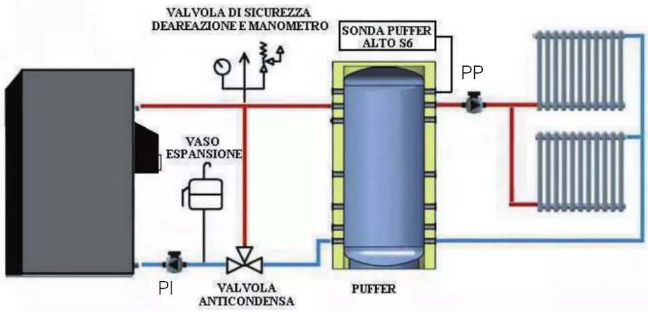 EDILKAMIN LAGUNA W UP - SCHEMA D'IMPIANTO - 1