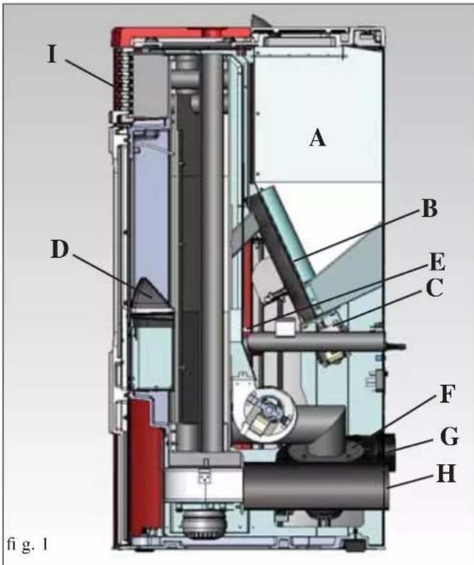 EDILKAMIN DIDA - - the proof of purchase tag, necessary for identifying the stove, is located: - 1