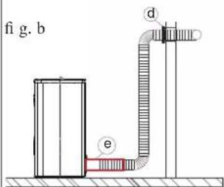 EDILKAMIN DIDA - Procedure: - 4