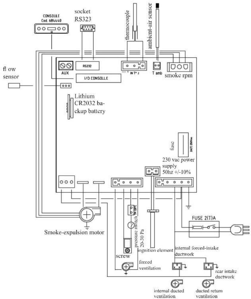 EDILKAMIN DIDA - • ELECTRONIC EQUIPMENT - 1