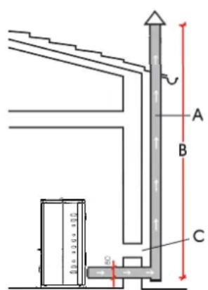 EDILKAMIN DIDA - SMOKE OUTLET - 1