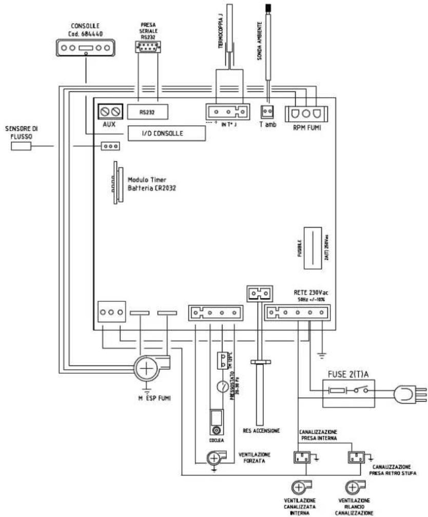 EDILKAMIN DIDA - • SCHEDA ELETTRONICA - 1