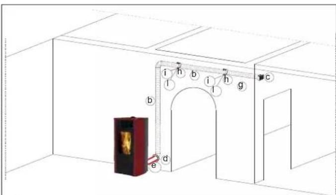 EDILKAMIN DIDA - KIT 11 BIS (code 645710) VOOR HET KANALISEREN VAN WARME LUCHT IN EEN VERDER GELEGEN RUIMTE, BOVENOP DEZE VAN INSTALLATIE - 2