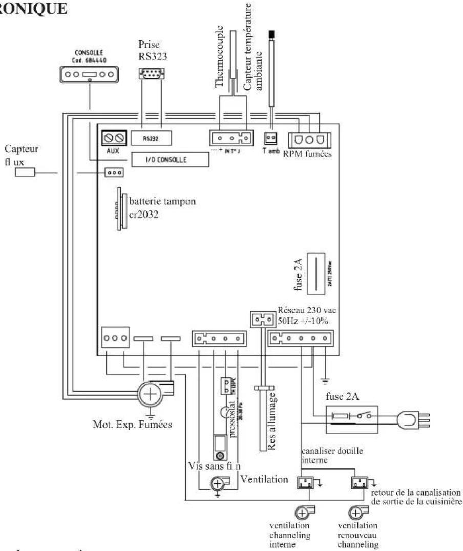 EDILKAMIN DIDA - • FICHE ÉLECTRONIQUE - 1