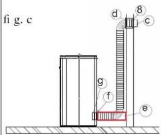 EDILKAMIN DIDA - Procedure: - 5