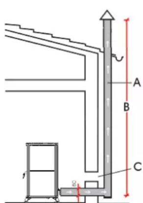 EDILKAMIN CLASSICA - SMOKE OUTLET - 1
