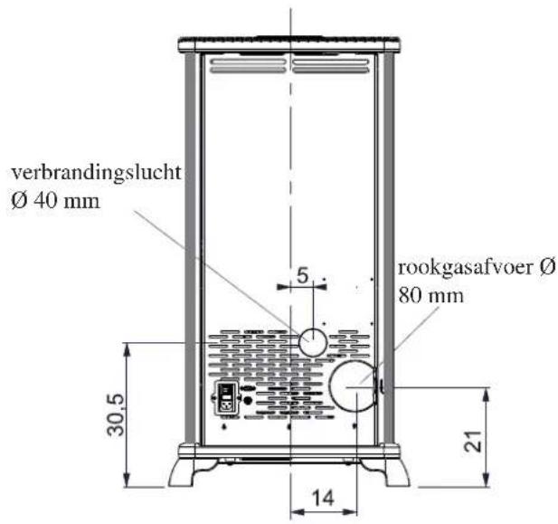 EDILKAMIN CLASSICA - VEILIGHEIDSINFORMATIE - 2