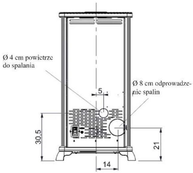 EDILKAMIN CLASSICA - INFORMACJE DOTYCZĄCE BEZPIECZENSTWA - 2