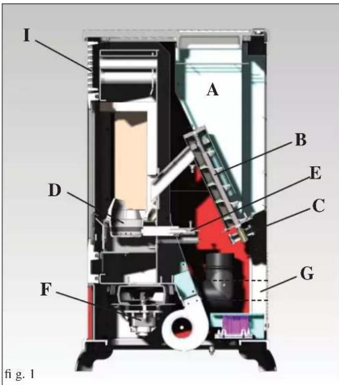 EDILKAMIN CLASSICA - - the warranty number necessary for identifying the stove, is indicated: - 1