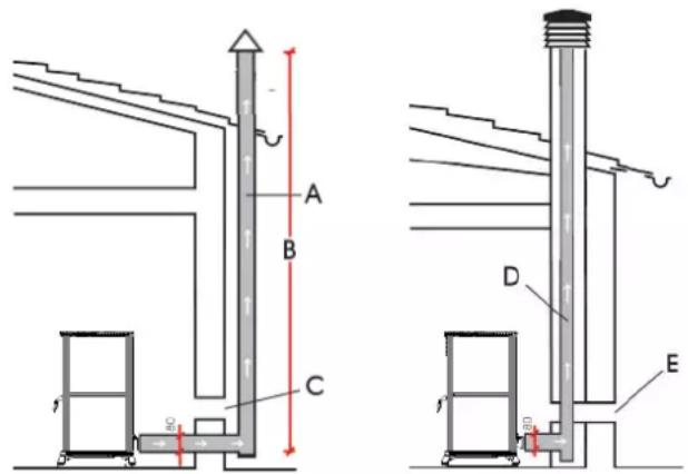 EDILKAMIN CLASSICA - CASOS TÍPICOS - 1