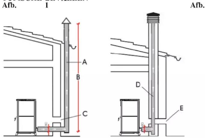 EDILKAMIN CLASSICA - ROOKAFVOER - 1