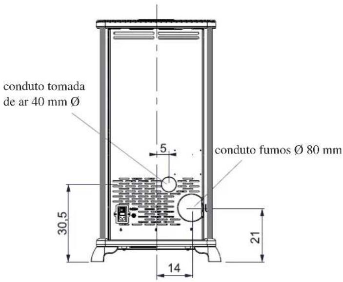EDILKAMIN CLASSICA - DIMENSÕES - 2