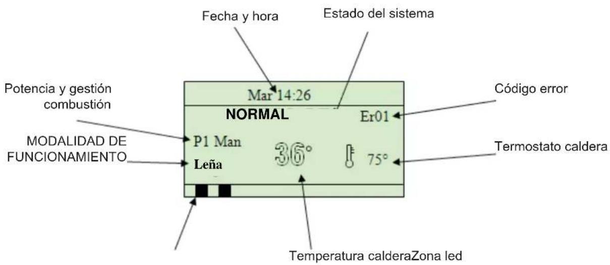 EDILKAMIN LAGUNA W 25-35 - PANTALLA - 1