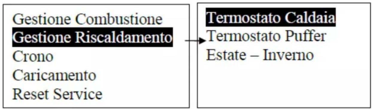 EDILKAMIN LAGUNA W 25-35 - MENU GESTIONE RISCALDAMENTO - 1