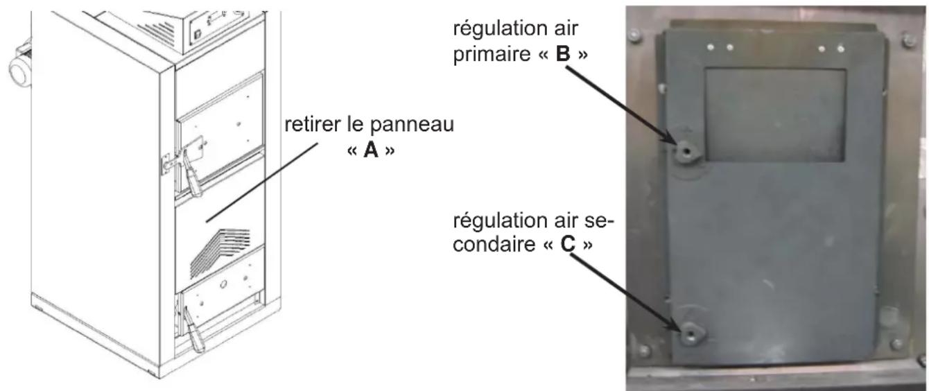 EDILKAMIN LAGUNA W 25-35 - RÉGULATION D'AIR - 1