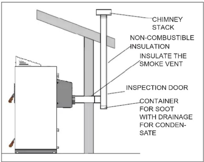 EDILKAMIN LAGUNA W 25-35 - ROOF VENT WITH STEEL CHIMNEY FLUE - 1