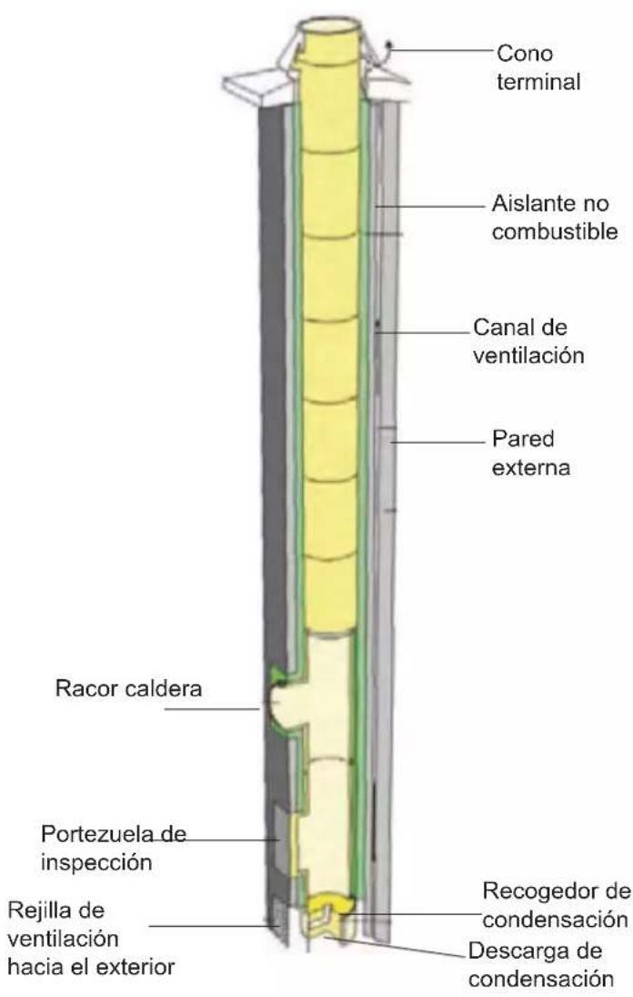 EDILKAMIN LAGUNA W 25-35 - CONEXIÓN AL HUMERO - 2