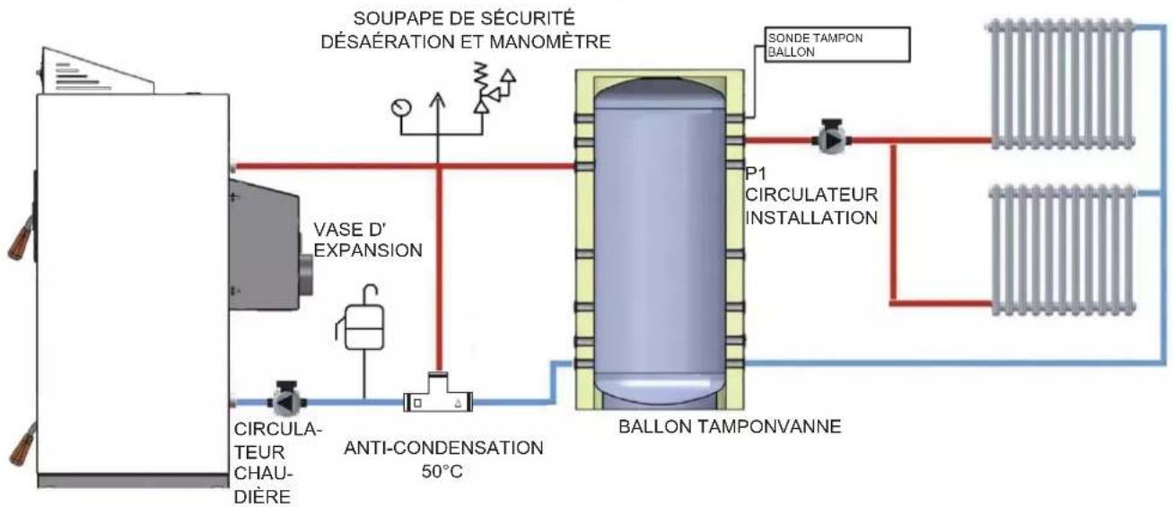 EDILKAMIN LAGUNA W 25-35 - SCHÉMAS DE L'INSTALLATION - 1