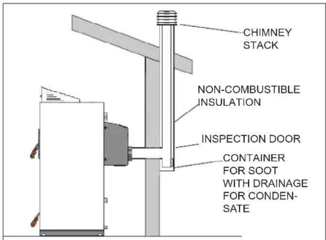 EDILKAMIN LAGUNA W 25-35 - ROOF VENT WITH TRADITIONAL CHIMNEY FLUE - 1