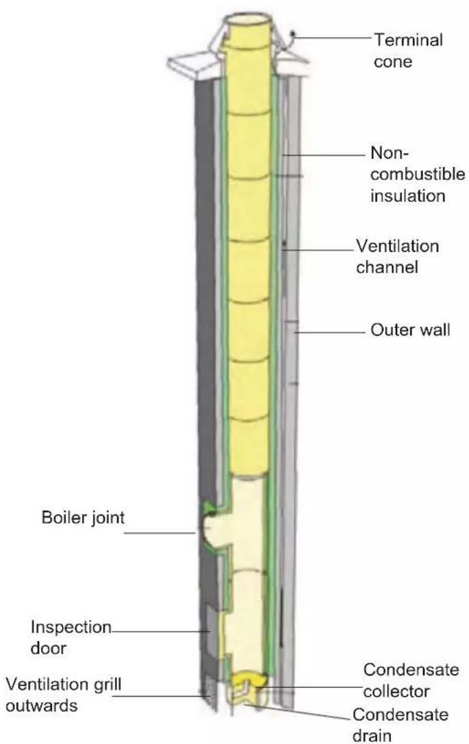 EDILKAMIN LAGUNA W 25-35 - CONNECTION TO CHIMNEY FLUE - 2