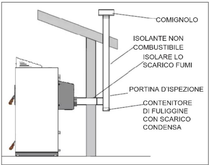 EDILKAMIN LAGUNA W 25-35 - SCARICO A TETTO CON CANNA FUMARIA IN ACCIAIO - 1