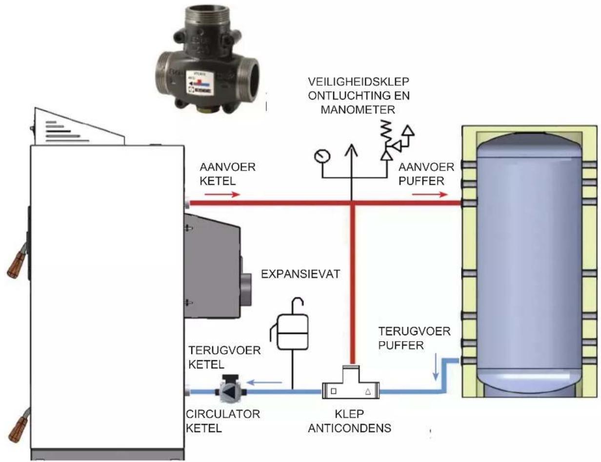 EDILKAMIN LAGUNA W 25-35 - INSTALLATIE - 1