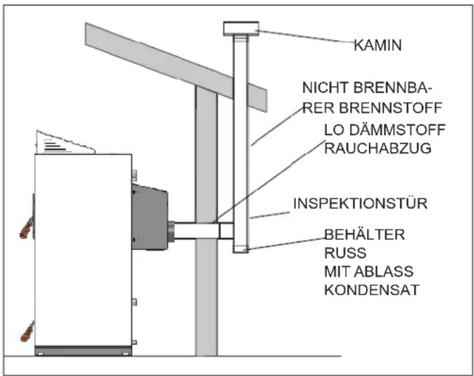 EDILKAMIN LAGUNA W 25-35 - ABZUG AM DACH MIT RAUCHABZUG AUS STAHL - 1
