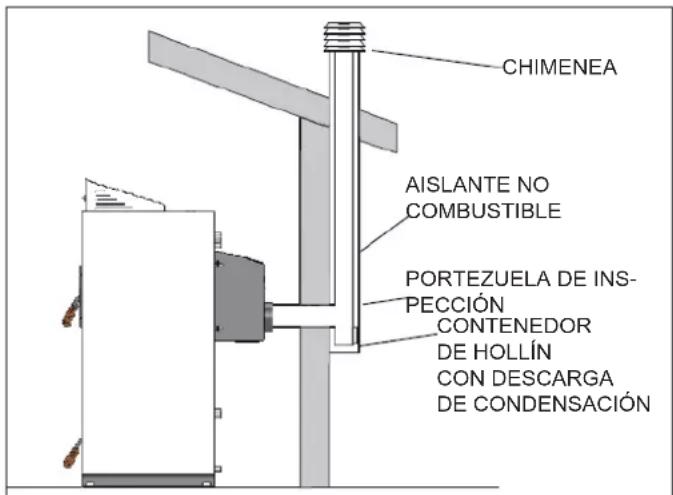 EDILKAMIN LAGUNA W 25-35 - DESCARGA EN TECHO CON HUMERO DE TRADICIONAL - 1