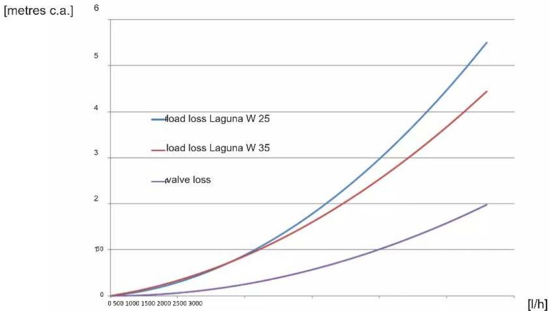 EDILKAMIN LAGUNA W 25-35 - ANTI-CONDENSATE KIT OPTIONAL - 2
