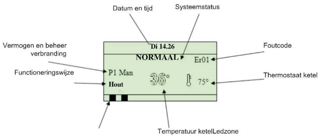 EDILKAMIN LAGUNA W 25-35 - DISPLAY - 1