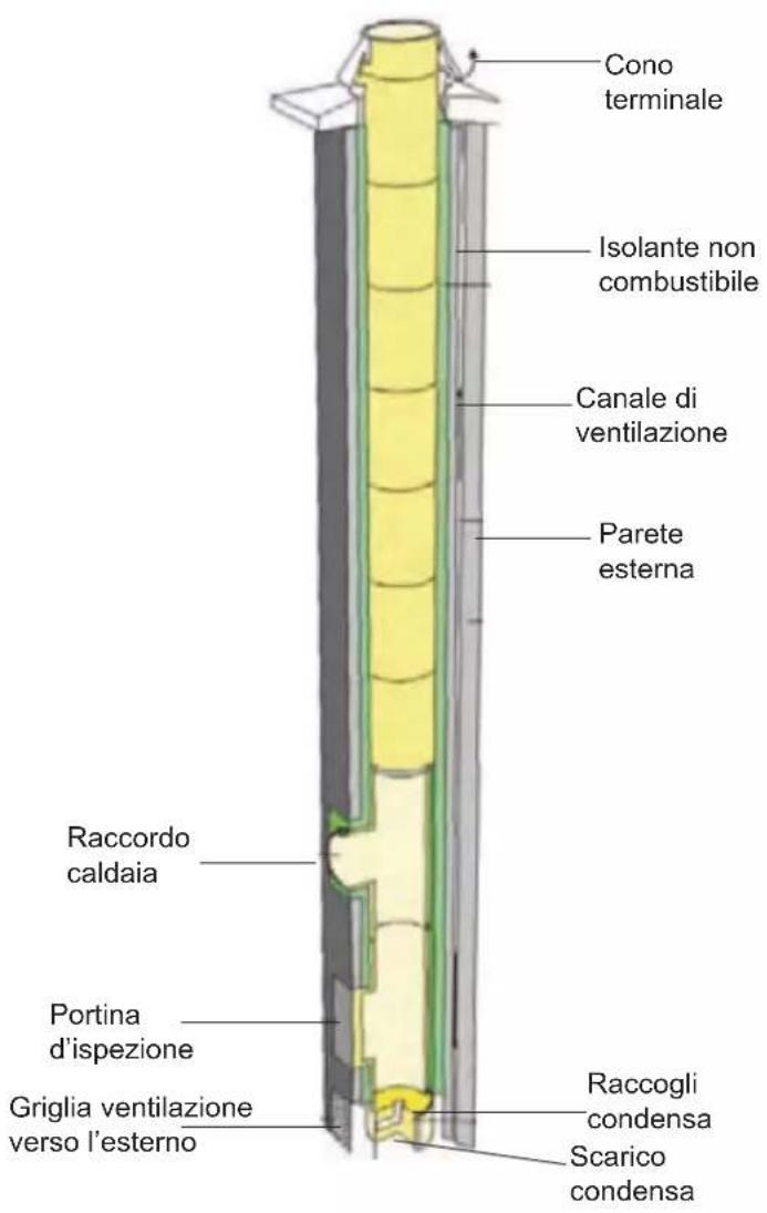 EDILKAMIN LAGUNA W 25-35 - ALLACCIAMENTO ALLA CANNA FUMARIA - 2