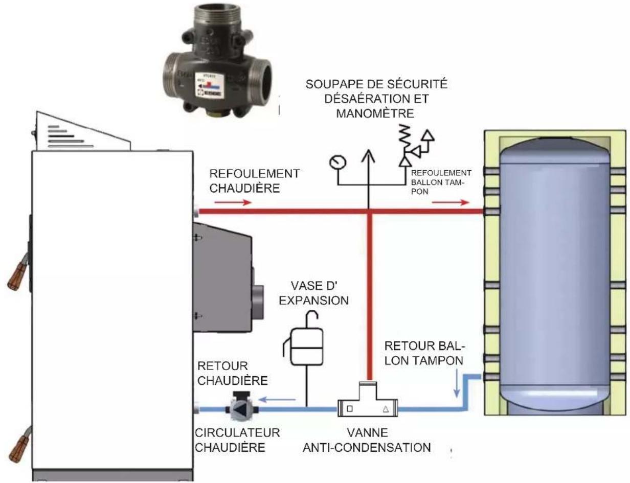 EDILKAMIN LAGUNA W 25-35 - KIT ANTI-CONDENSATION EN OPTION - 1