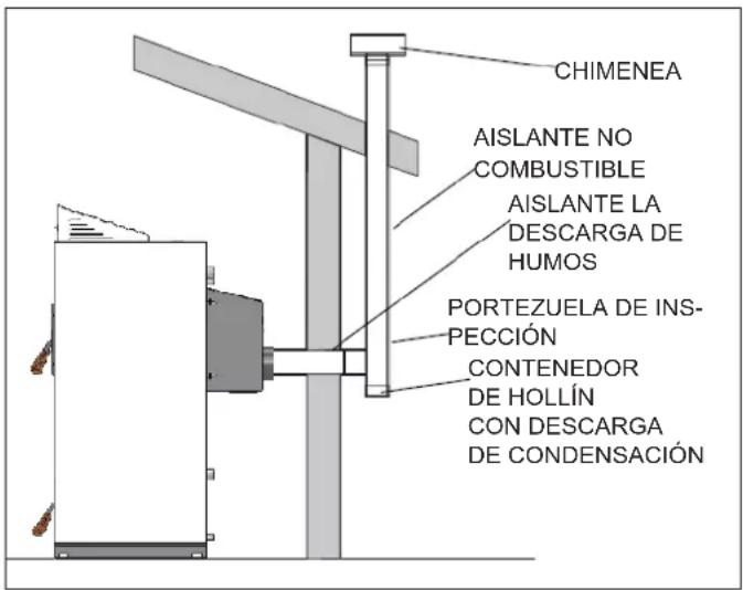 EDILKAMIN LAGUNA W 25-35 - DESCARGA EN TECHO CON HUMERO DE ACERO - 1